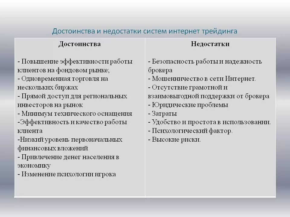 Перечислите недостатки и преимущества. Преимущества и недостатки интернета. достоинства и недостатки. преимущества и минусы интернета. преимущества и недостатки пользования интернетом.