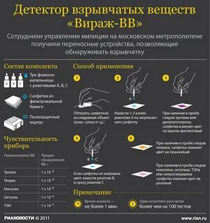 Обнаружения веществ
