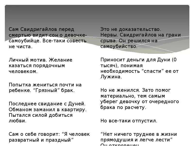 Свидригайлов кто это. Теории Раскольникова Лужина и Свидригайлова. Двойники Раскольникова. Лужин и Свидригайлов двойники Раскольникова таблица. Теория Свидригайлов в романе преступление и наказание.