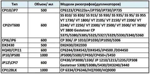 Совместимость картриджей canon таблица