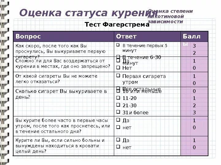 Степень никотиновой зависимости. Опросник Фагерстрема. Определение степени никотиновой зависимости. Оценка степени никотиновой зависимости тест Фагерстрема. Оценить степень никотиновой зависимости.