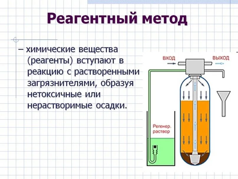 Очистка вещества от примесей. Реагентный метод очистки сточных вод. Схема химические способы очистки воды. Реагентные методы очистки воды. Очистка сточных вод реагентным методом схема.