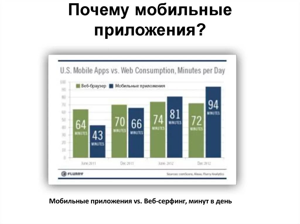 Мобильные веб приложения. Статистика мобильных приложений. Статистика использования мобильных приложений. Веб сайты и мобильные приложения. Телефона статистика сайта