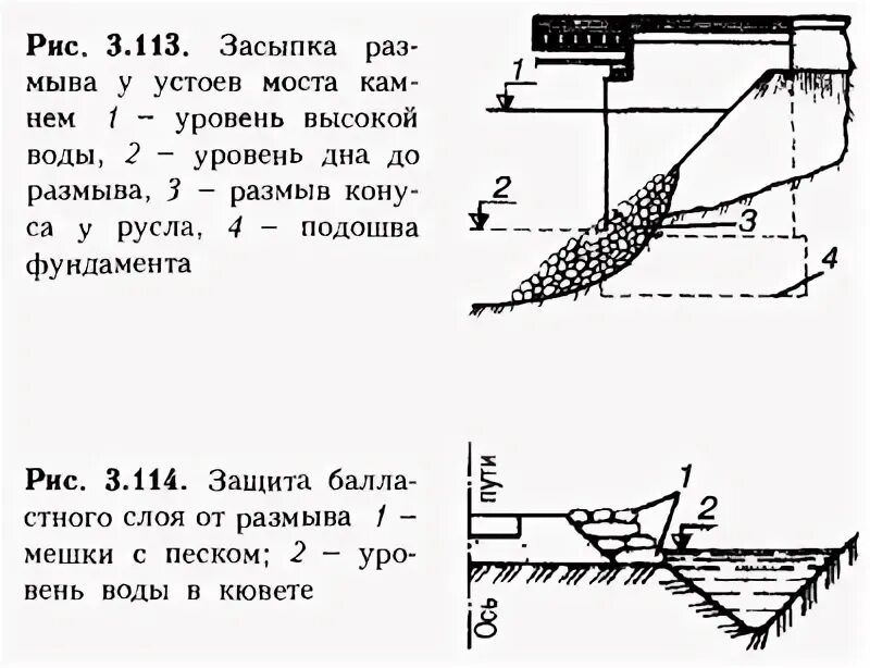 Элемент подрывающий государственные устои. Размыв конуса устоя моста. Что такое засыпка устоев. Устой моста. Засыпка за устоями.