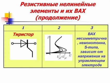 Нелинейные элементы постоянного тока