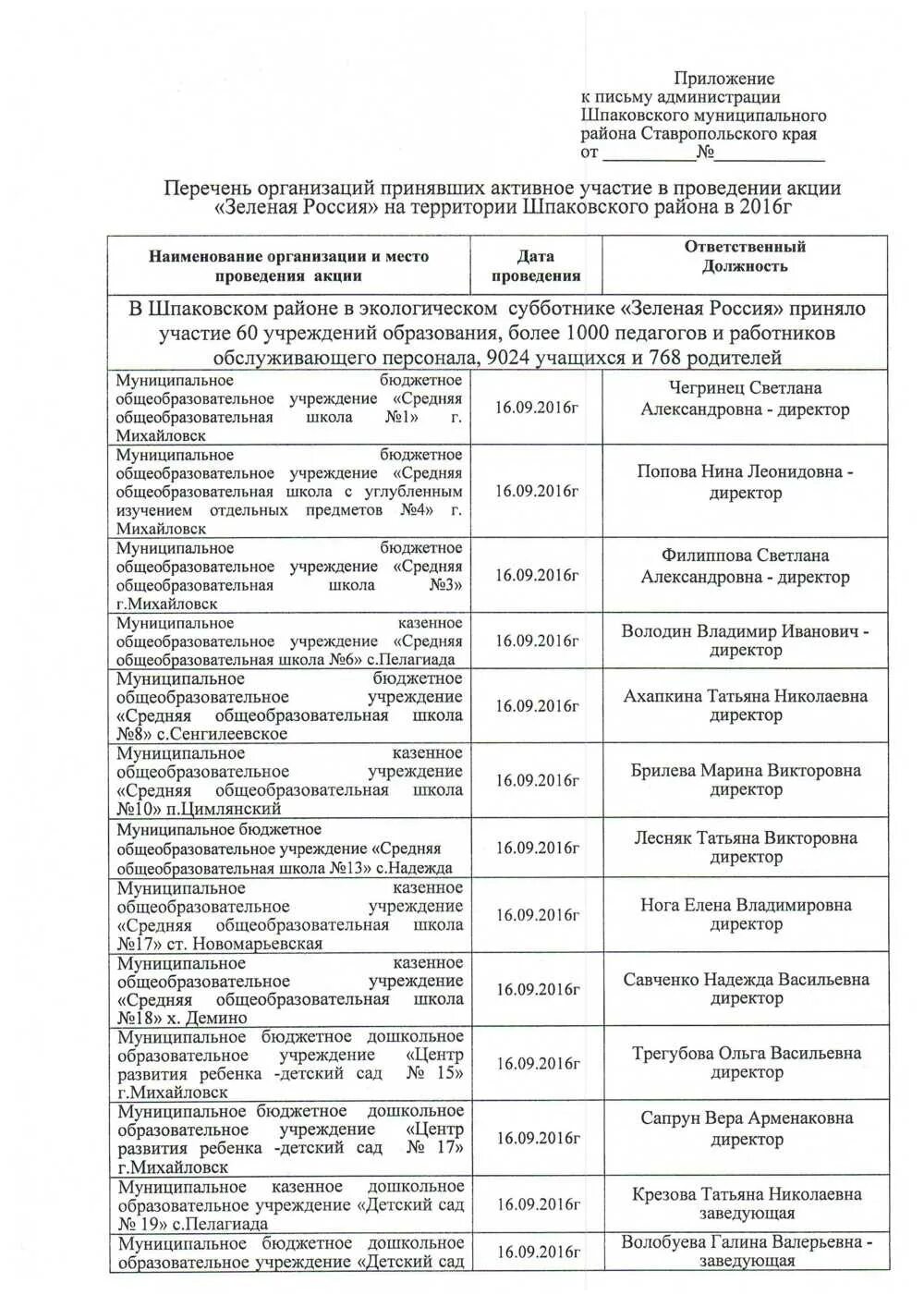 Администрация города Михайловск Ставропольский край-. Конференц зал администрации Шпаковского района Ставропольского края.