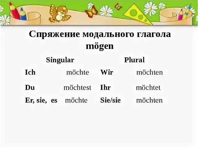 Möchten