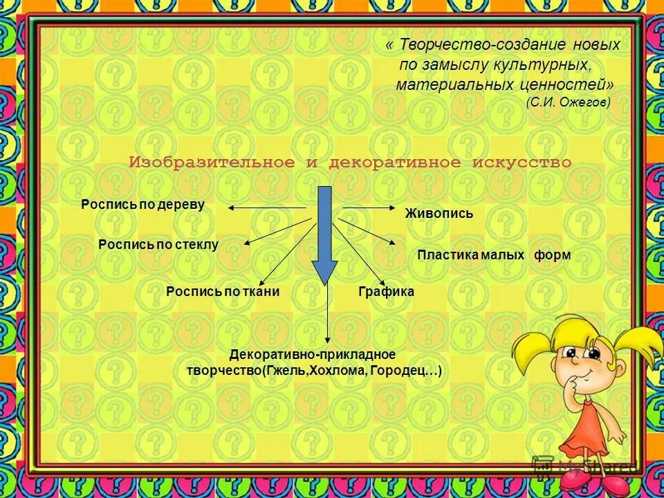 виды формы занятий творчеством. в чем ценность творчества. создание новых по замыслу культурных материальных. создание новых по замыслу культурных материальных. творчество это нечто качественное.