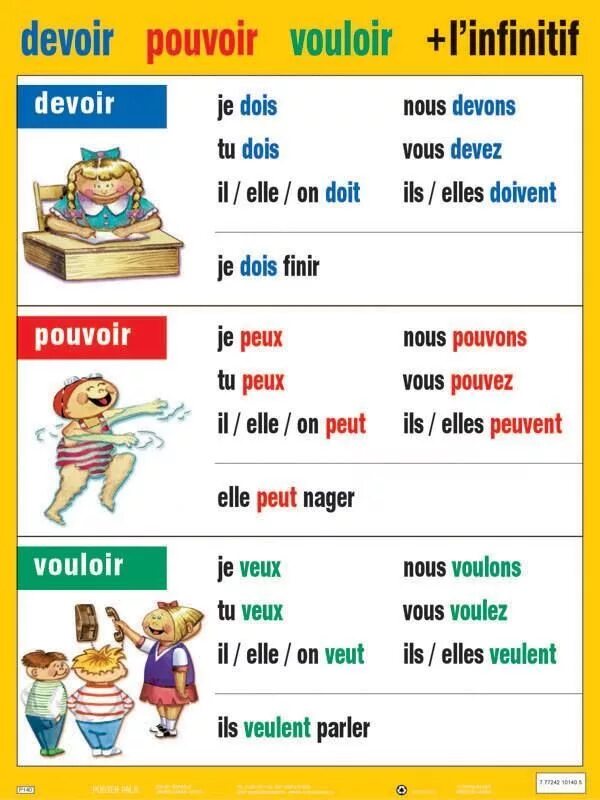 Спряжение глагола девуар. Глагол devoir во французском. Pouvoir спряжение. Pouvoir спряжение французский. Спряжение глагола devoir во французском.
