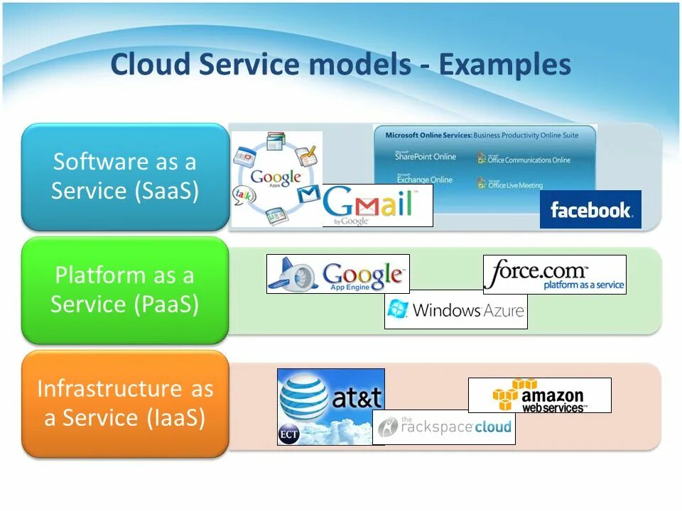 Platform as a service