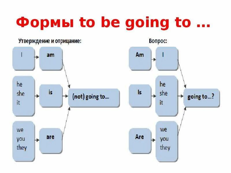 Конструкция go to