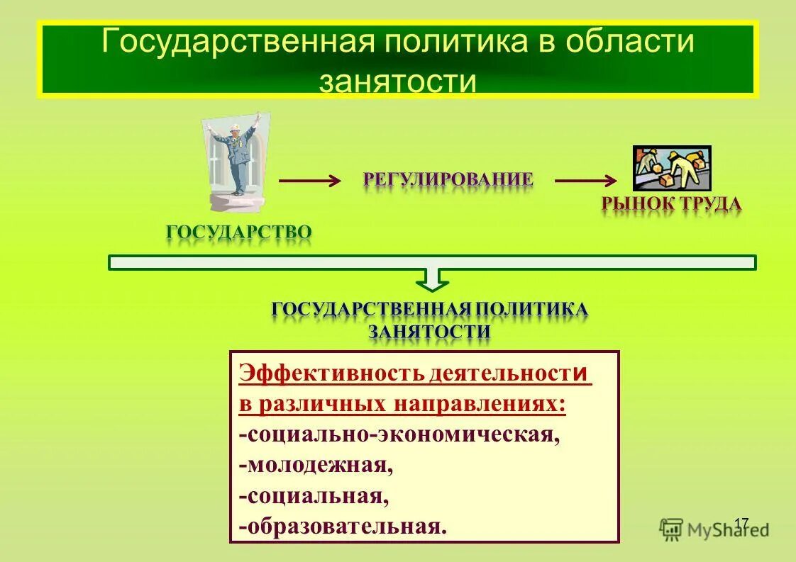 Государственная политика доходов политика занятости