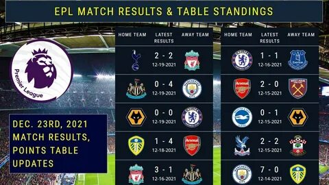 Match results