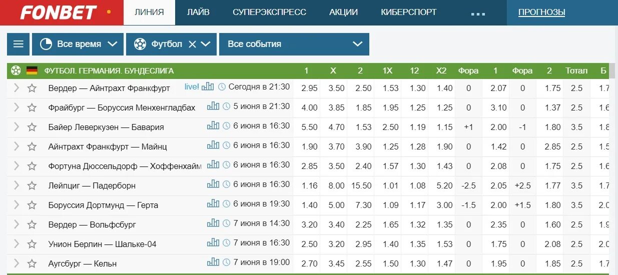 Фонбет первая лига по футболу. Таблица букмекерских коэффициентов. Фонбет ставки на футбол коэффициенты. Таблица коэффициентов букмекерских контор. Фонбет таблица.