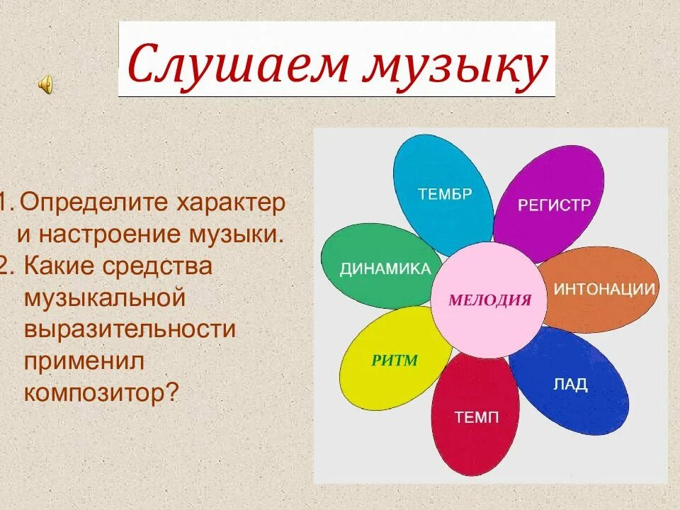 Средства музыкальной выразительности. Характер и настроение музыки. Характер музыкального произведения. Настроение музыкального произведения. Характер музыки веселая