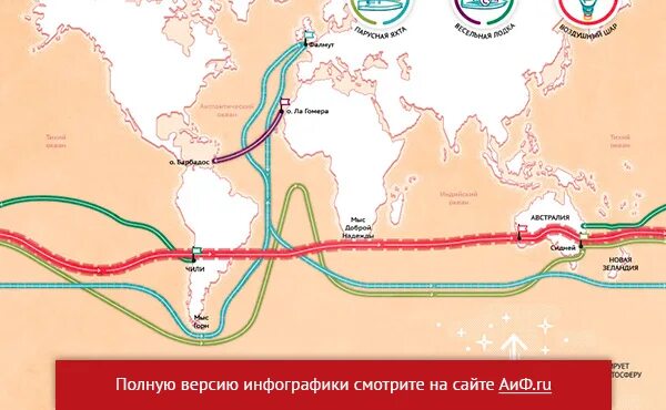 Карты конюхов. Карта путешествий Федора Конюхова. Путешествие Федора Конюхова маршрут на карте.