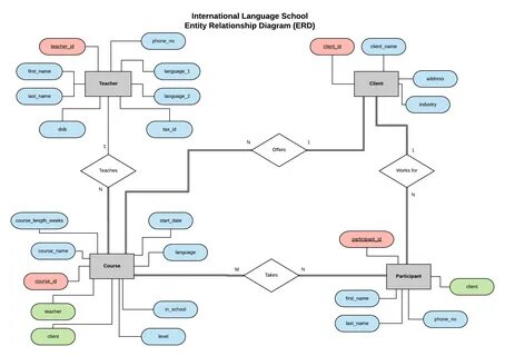 Entity address