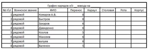 График нарядов военнослужащих образец Лист нарядов