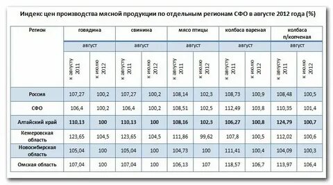 Индекс алтайская д 8