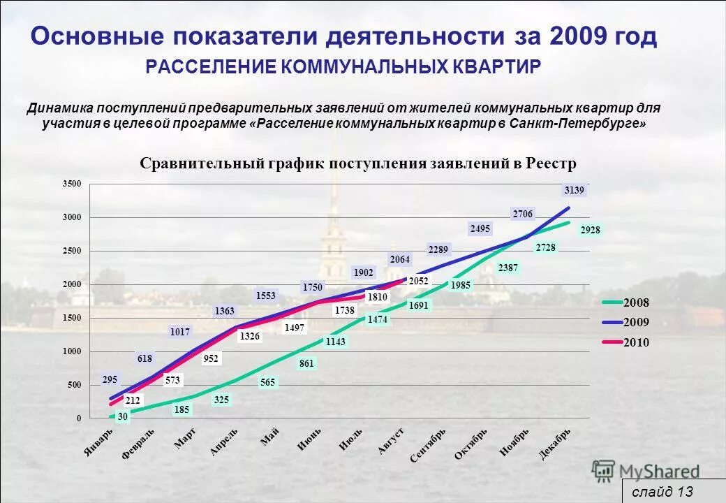 расселение коммунальных квартир в санкт петербурге 2024
