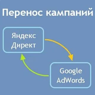 Перенести кампании