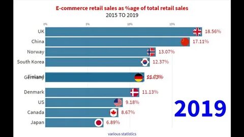 Country sales