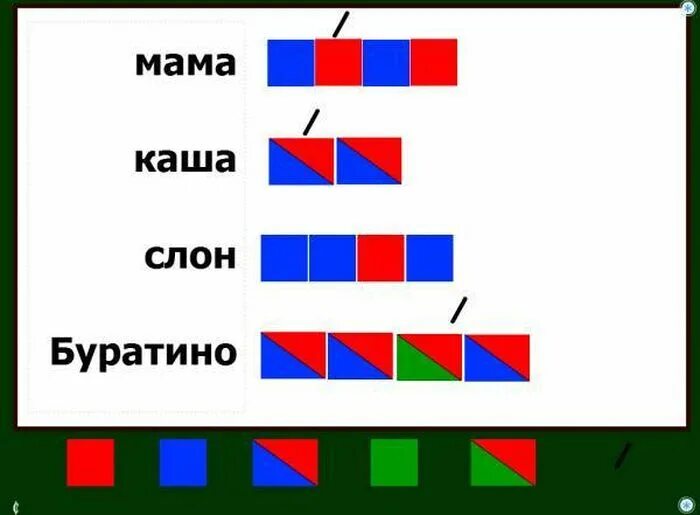 Обозначение звуков 1 класс школа россии. Схема звуков 1 класс примеры. Схема слова. Звуковая схема слова. Составление звуковых схем.