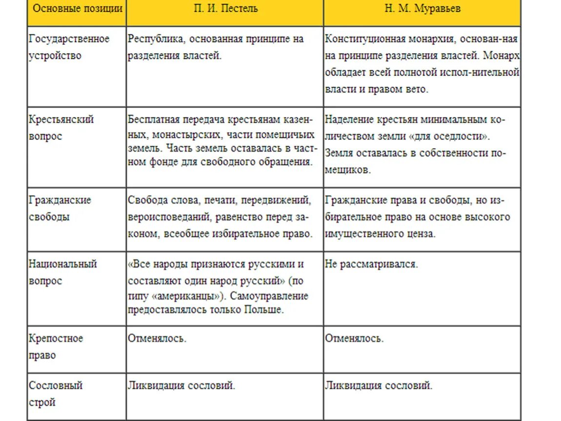 Картинки ЗАПОЛНИТЕ ТАБЛИЦУ ТЕХНИЧЕСКИЕ ИЗОБРЕТЕНИЯ