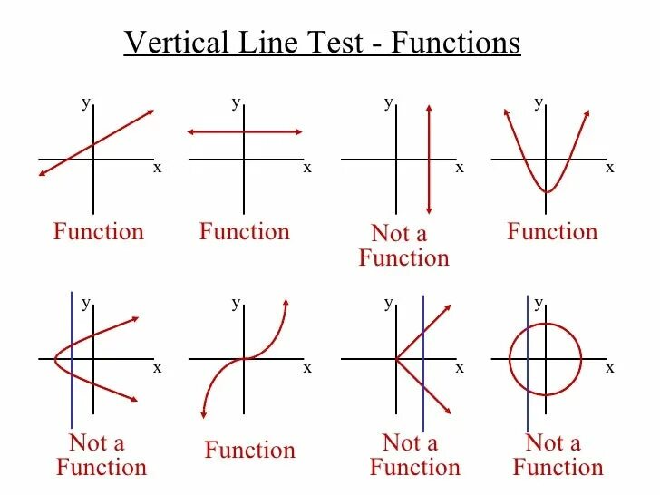 Function func