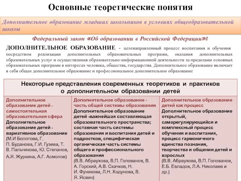 В случае реализации дополнительных