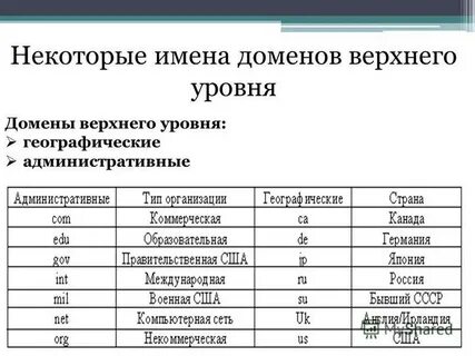 Географические домены список