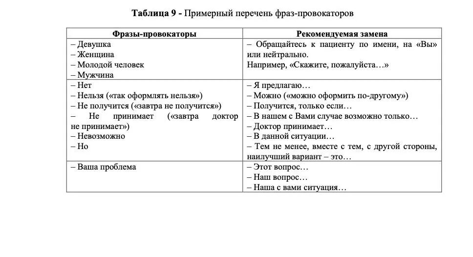 Нежелательные выражения