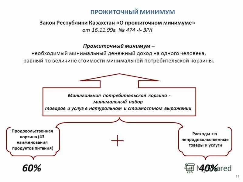 Как сохранить прожиточный минимум на детей. Прожиточный минимум. Прожиточный минимум схема. Доходы граждан и прожиточный минимум. Потребительская корзина и прожиточный минимум.