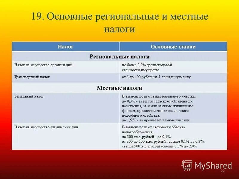 Налоги федеральные региональные и местные таблица. Виды налогов местные региональные федеральные примеры. Региональные налоги. Основные региональные налоги. Определение региональных налогов.
