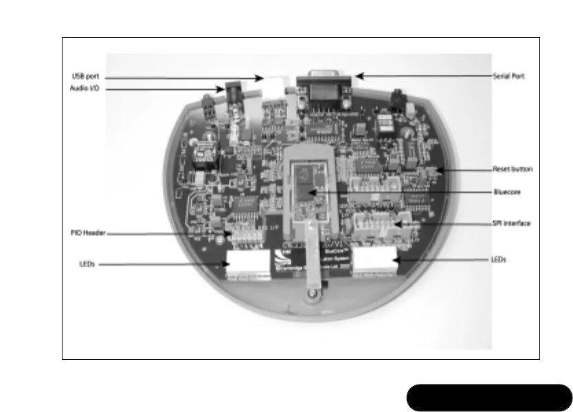 Bluetooth csr8510 драйвер