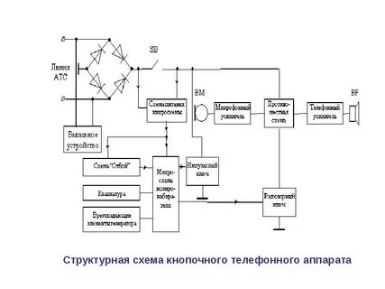 Устройство аналоговой телефонной линии