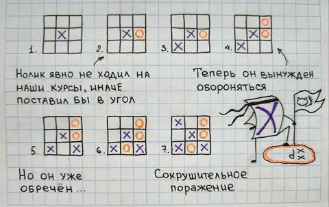 Крестики нолики в домике