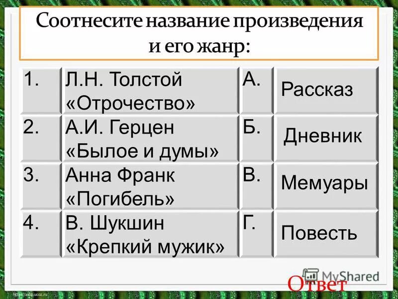 тест по повести отрочество толстого с ответами. произведение отрочество толстой. повесть отрочество толстой.