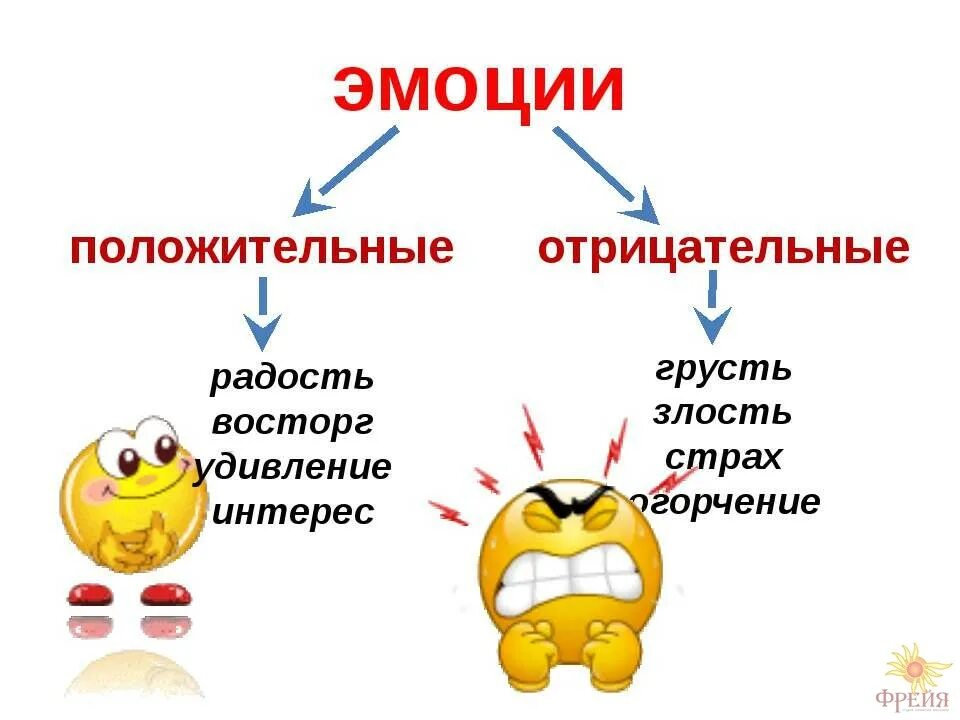 Положительные эмоции это жизнь. Положительные чувства и эмоции. Отрицательные эмоции. Вызывают положительные эмоции. Положительные эмоции.