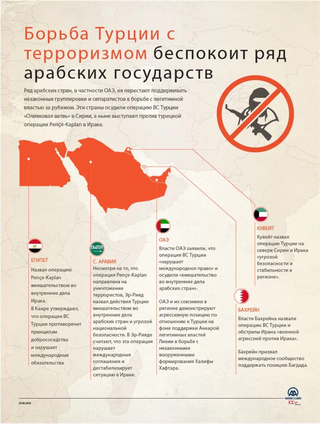 Государства - Спонсоры терроризма. Страны поддерживающие терроризм. Терроризм в арабских странах. Борьба с международным терроризмом на Ближнем востоке. Страны поддержавшие россию после теракта