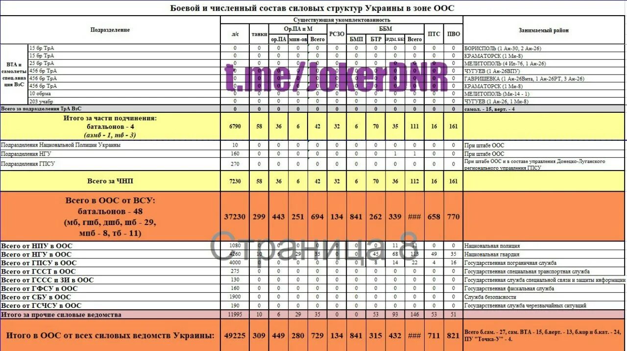 Силовые структуры перечень