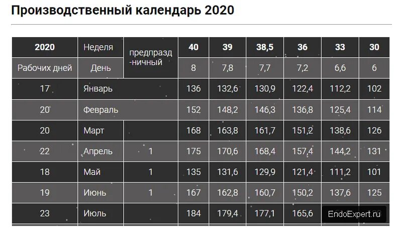 Норма рабочих часов в 2020 году. 39 Часовая рабочая неделя. 30 Часовая рабочая неделя. Норма 40 часов в неделю. Рабочие часы 2020