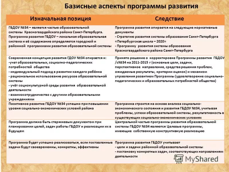 Основные принципы смк. Последние документы по радиологии. Программный аспект. Самые важные аспекты программ. Приложение аспект.