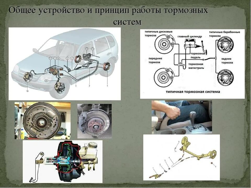 Работа тормозов автомобиля. Тормозная система автомобиля устройство схема. Рабочая тормозная система автомобиля устройства. Общая схема тормозной системы. Общая схема тормозной системы автомобиля.