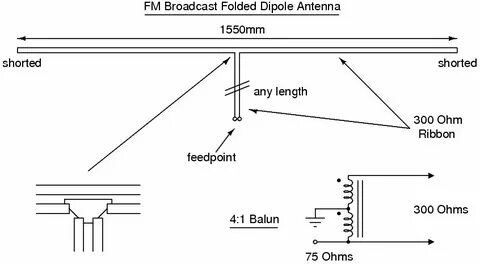 Длина антенны fm
