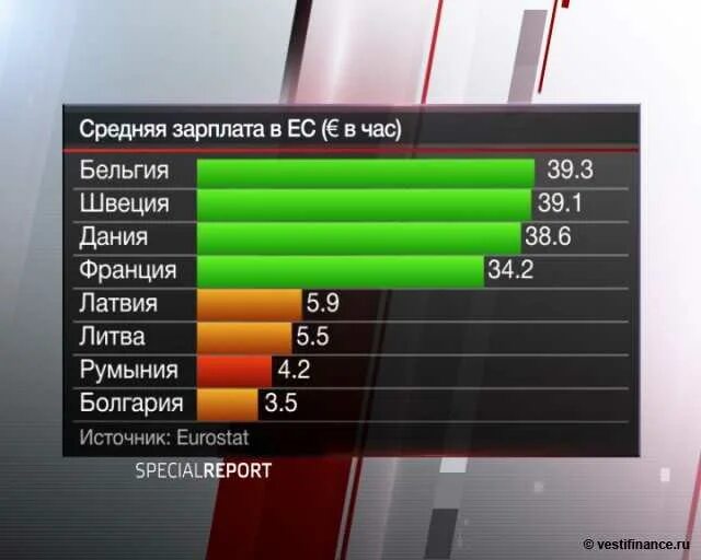 Средний заработок в финляндии. Среднемесячная зарплата в америке. Швеция зарплаты в среднем. Средняя зп в швеции. Средняя зарплата.