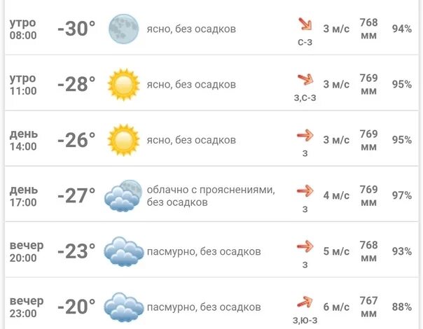 Рп5 нефтеюганск погода. Прогноз погоды.