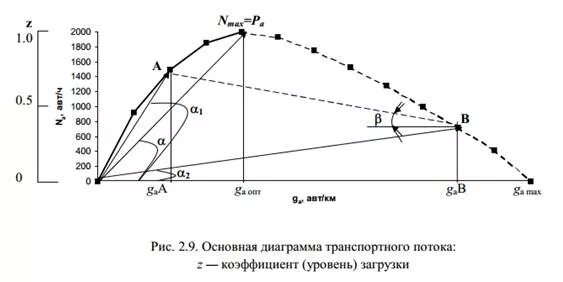 Постройте в рабочей тетради графическую модель