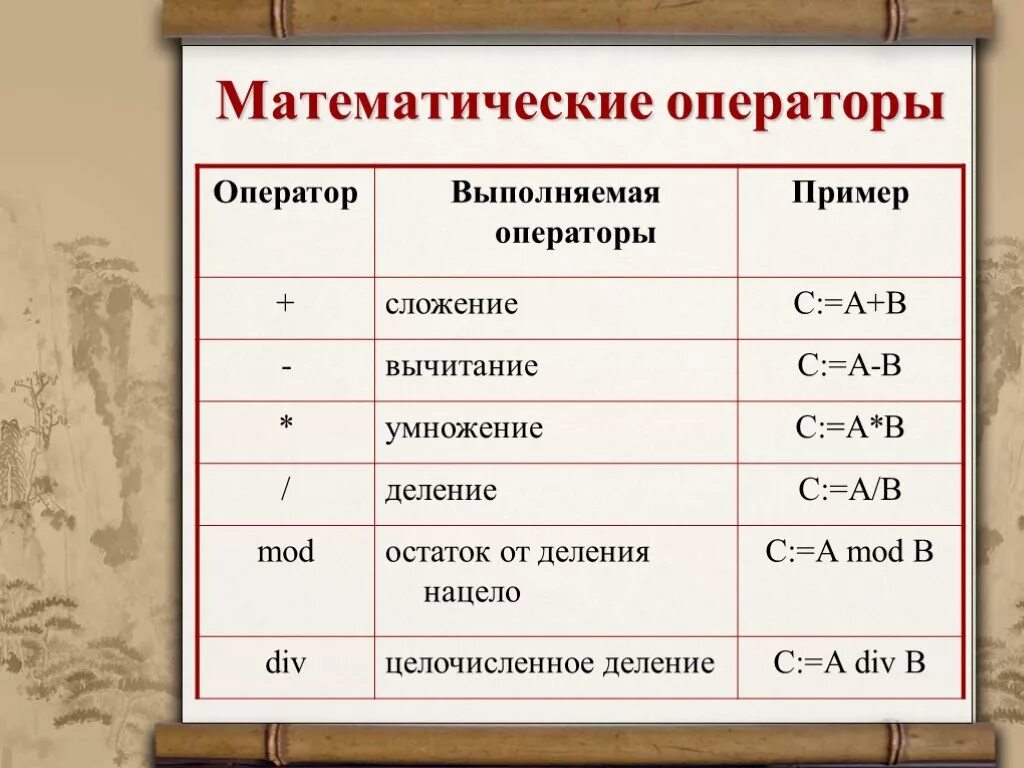 Вычисление математические операции. Математические операторы. Оператор в математике. Математические операторы // выполняет. Математические операторы в программировании.