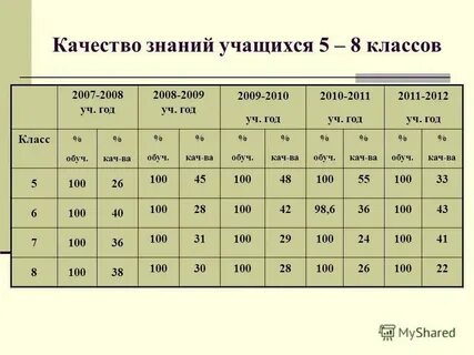 N2 какой класс
